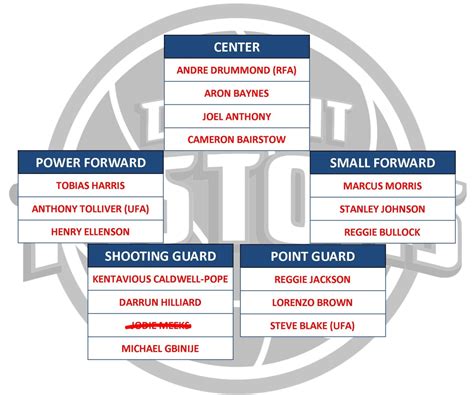 depth chart nba rotoworld|nba depth charts 2022 23.